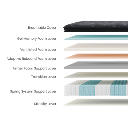 12 Inch Cooling Gel Memory Foam - Medium Firm Hybrid Mattress in a Box, Fiberglass-Free, Soft Knit Cooling Cover, Motion Isolation, CertiPUR-US Certified